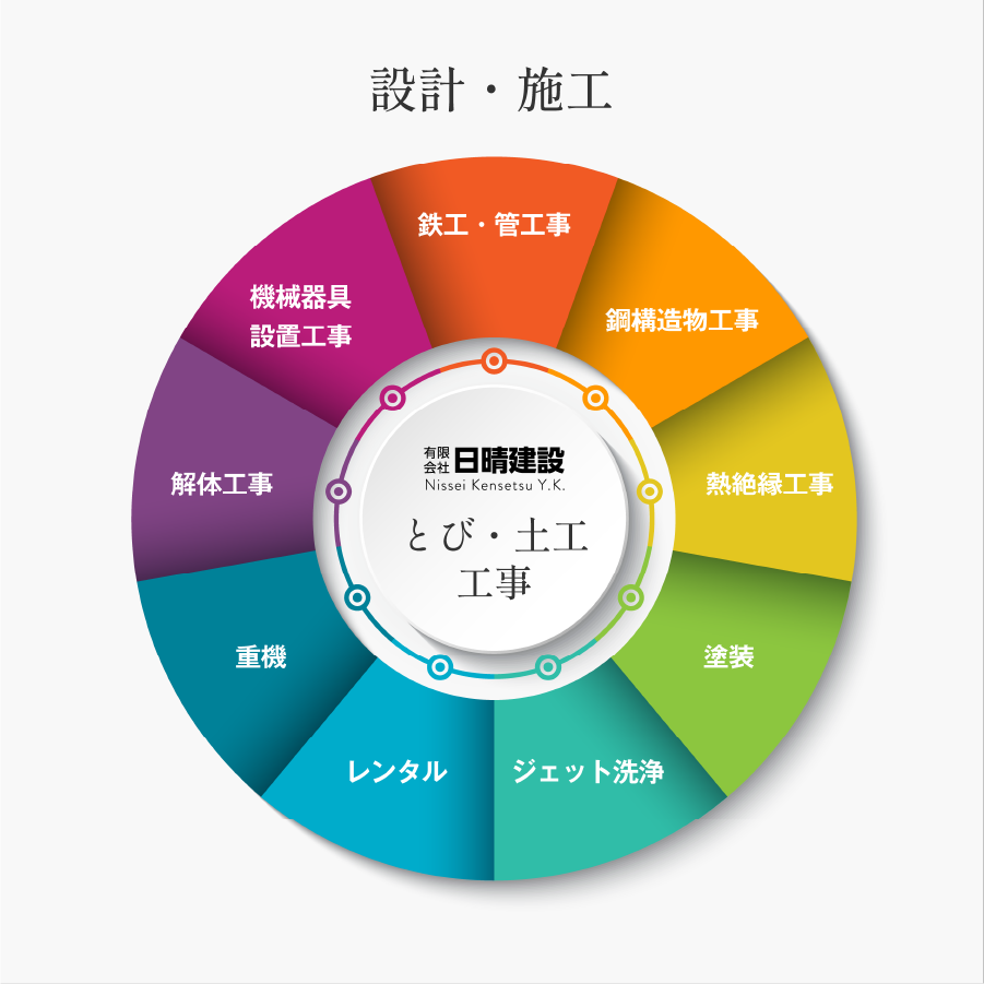 設計から施工まで、自社一貫